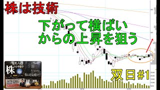 株は技術　下がって横ばって移動平均線が集中したところから上昇を狙ってみた　ショートトレード 双日#1