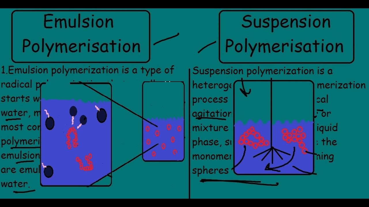 Emulsion Polymerization Vs Suspension Polymerization |English| - YouTube