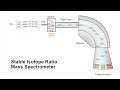 CLIPT Episode 3: How a Stable Isotope Ratio Mass Spectrometer works