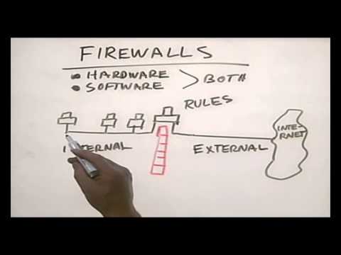 CHAPTER 12 FIREWALL Networking Basic CHAPTER 12 FIREWALL Networking Basic