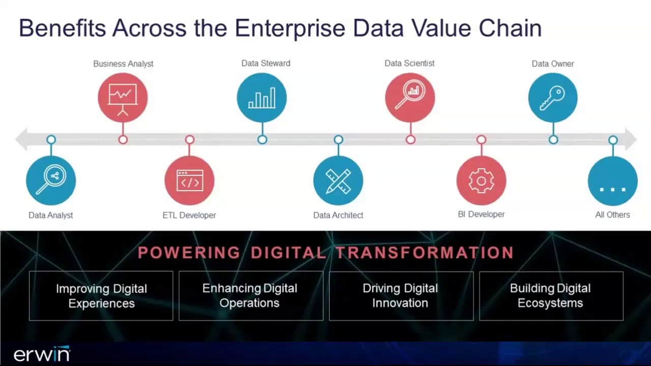 Rwdg Webinar Build An Effective Data Governance Framework Quadexcel Rwdg Webinar Build An Effective Data Governance Framework Quadexcel