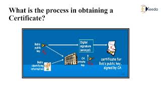 Digital Certificate | Cryptography and Network Security