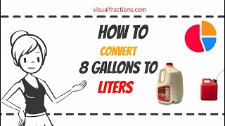 Converting 8 Gallons to Liters: Your Complete Guide to Conversion #gallons #liters #conversion