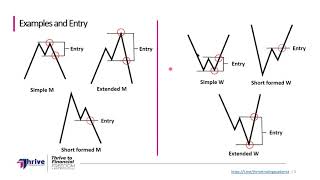 The M and W Pattern