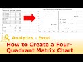 How to create a 4-Quadrant Matrix Chart in Excel