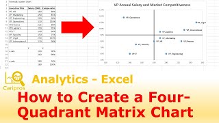 How to create a 4-Quadrant Matrix Chart in Excel