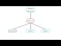 Webpack Config: Commons Chunk Plugin pt.1