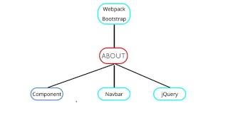 Webpack Config: Commons Chunk Plugin pt.1