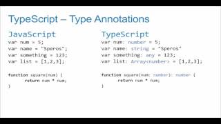 02 -(01) Introduction to Angular 2.0 - Introduction to TypeScript