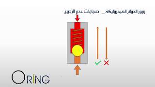 hydraulic symbols S04 CHECK VALVE - صمامات عدم الرجوع