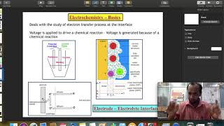 CSIR - CECRI Live Webinar Lecture Series on Electrochemical Science and Technology by Dr. V. Ganesh