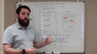 The Data Builder Pattern - (Test Automation / Software Testing)