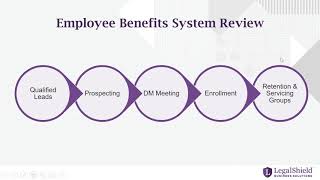Class 6 - LegalShield Advanced B2B Training 2019
