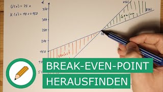 Break-Even-Point (BEP) berechnen und zeichnen | Mit Stift und Papier