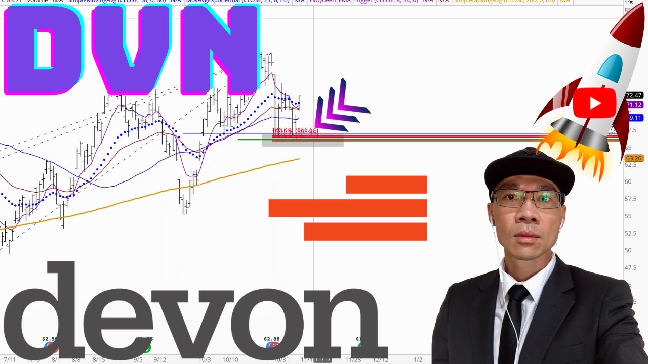 Devon Energy Stock Technical Analysis | $DVN Price Predictions - YouTube