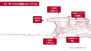 コンバインYH4/5A　機能紹介　作業速度