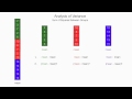 How To Calculate and Understand Analysis of Variance (ANOVA) F Test.
