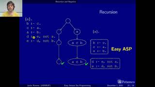 Easy answer set programming, introduction, recursion and negation