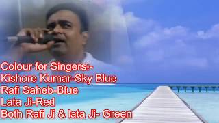 Chal kahin door nikal jayen Karaoke for Female Singers by Rajesh Gupta movie Doosra Aadmi