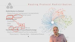 CCNP ROUTE 300-101 040 Routing Protocol Redistribution