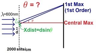 Physics - Diffraction of Light (2 of 4) The Diffraction Grating