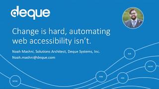 Change is hard, automating web accessibility isn't.