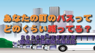 【全国ランキング】あなたの町のバスはどのくらい減ってますか？　ローカル路線バスランキング　都道府県別路線バス輸送能力増減ランキング　#路線バス #バス  #全国ランキング #ローカル路線バス