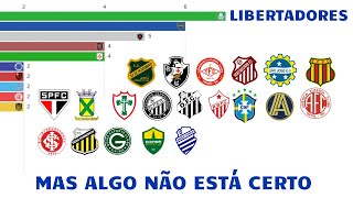 Campeões da Libertadores, Mas Algo não está certo (Minha Vresão)