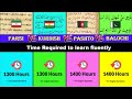 farsi vs kurdish vs pashto vs baloch iranic language comparison iranian languages indo iranian