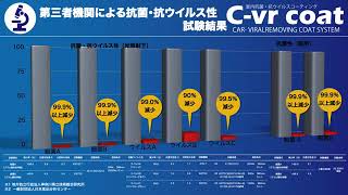 C-vr coat 自動車専用　光触媒コーティング