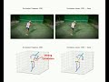 occlusion aware networks for 3d human pose estimation in video