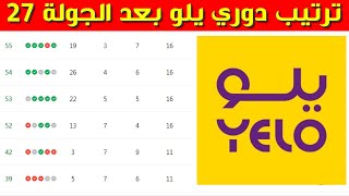 ترتيب دوري يلو بعد الجولة 27 ⚽️دوري الدرجة الاولى السعودي 2023