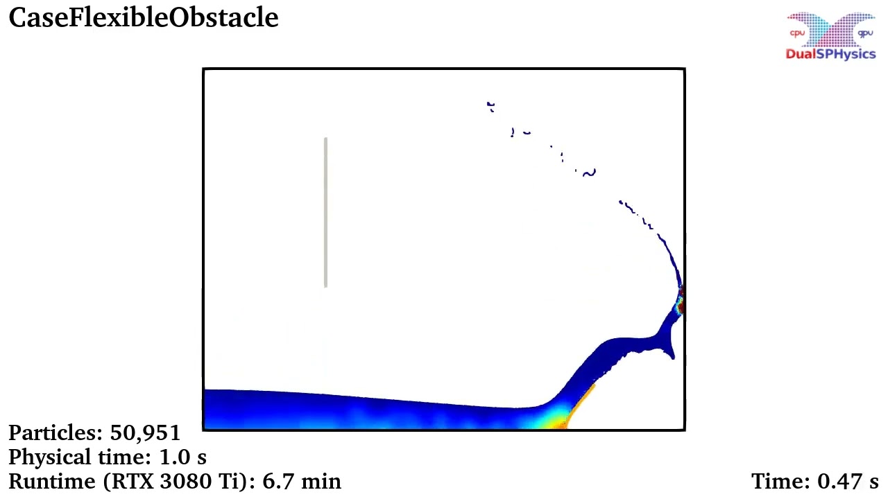 Dualsphysics Example Caseflexibleobstacle Youtube