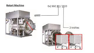 SAMSON food equipment alfabet explanation what it stands for