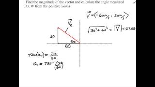 Magnitude and Angle of Vector Components