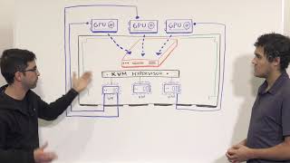 Red Hat OpenStack Platform GPU use case