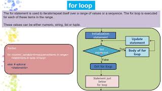 for loop and Range (Python)
