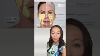 What is Ozempic Face?
