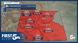 Colorado's low snowpack is misleading hikers, here's why