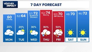 KHOU 11+ Weather Impact: Storms coming later this week