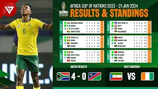 🟢 South Africa vs Namibia - Africa Cup of Nations 2023 (2024) Standings Table & Results as of Jan 21