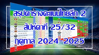 สรุปตารางคะแนนไทยลีก 2 สัปดาห์ที่ 25/32 ฤดูกาล 2024-2025