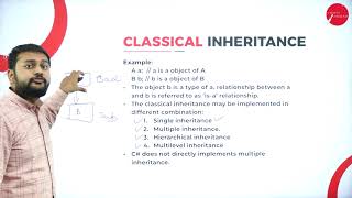 DAY 17 | .NET PROGRAMMING | VI SEM | B.C.A | INHERITANCE AND POLYMORPHISM | L1