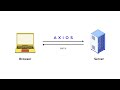 How To Make a GET Request with Axios | Axios.get()