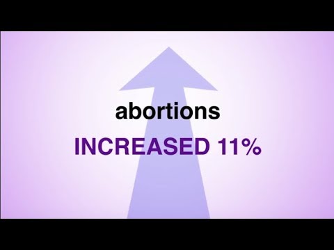 Planned Parenthood Is Shrinking, But Abortions Still Increase - YouTube