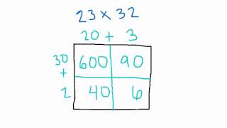 Multiplication Using Partial Products