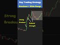 strong breakout turned into wide range day trading daytrading daytrader daytradingstrategies