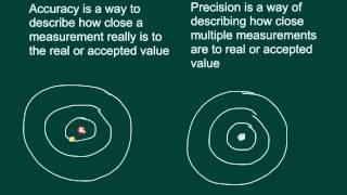 Accuracy & Precision