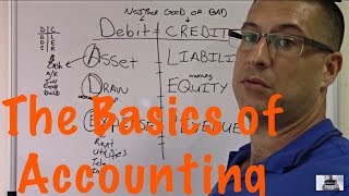 Accounting For Beginners #2 / Basics / Accounting Equation / Accounting Tutorial