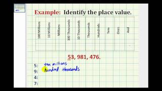 Examples: Determining Place Value